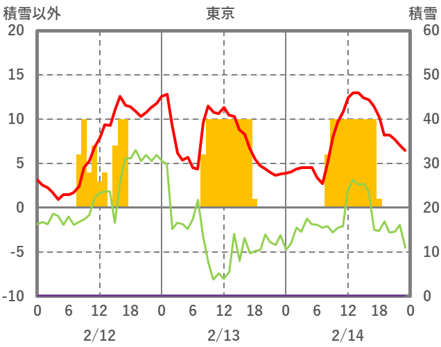 東京